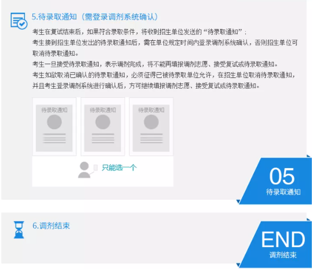 考研调剂是怎么调剂的